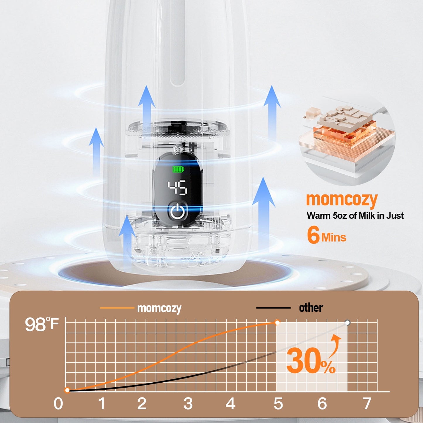Portable Bottle Warmer for Travel 12oz/350ml Capacity Portable Milk Warmer for Baby Breast Milk & Water, Rapid Warming with LED Display