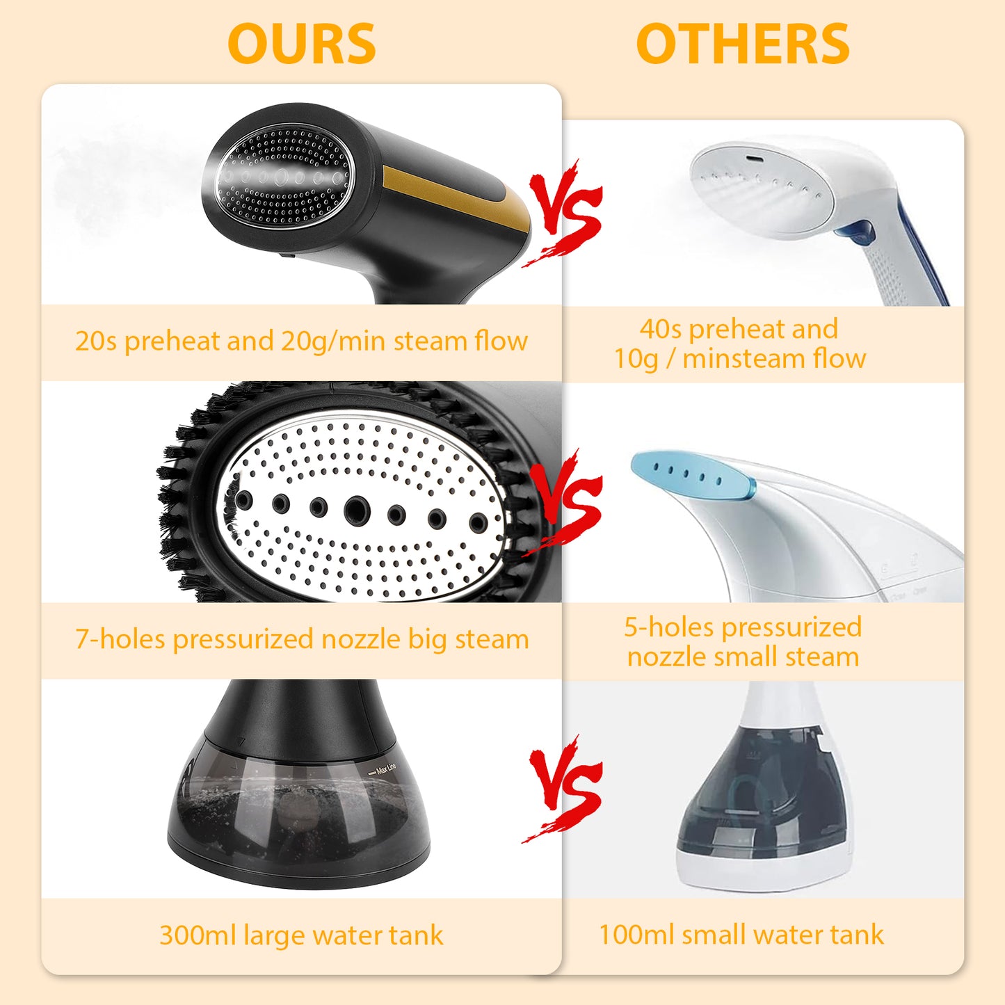 Handheld Garment Steamer for Clothes, 1500W Fabric Steam Iron for Home and Travel, Portable Handheld Design, 300ml Water Tank, 20s Quick Heat, Auto-Off