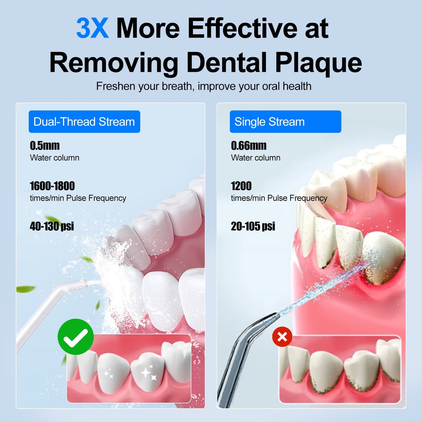 Water Teeth Flosser 300ML 3 Modes IPX6 Waterproof Teeth Oral Irrigator with 5 Nozzles for Travel Adults