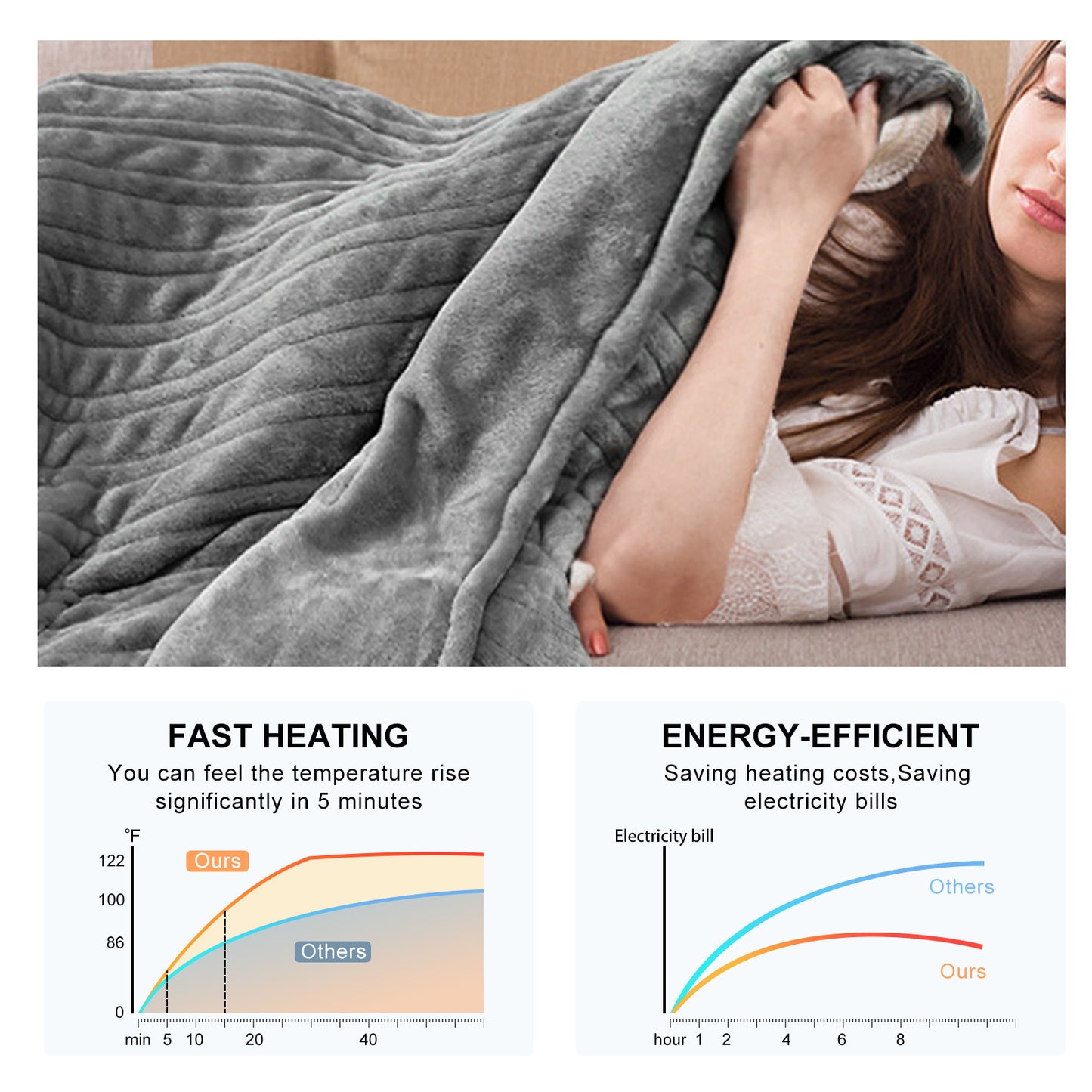 Heated Blanket Electric Throw - 51"x63" Heating Blanket Throw 2/4/8H Hours Auto-off 10 Heat Level Heat Blanket Over-heat Flannel Machine Washable Gift for Grandma,ETL & FCC for Home Office