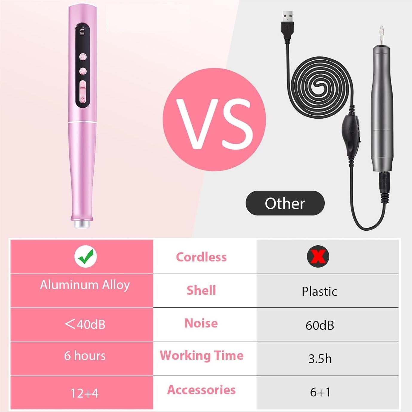 Portable Electric Nail Drill Manicure Pedicure Polishing Shape Tools for Nail Care Beauty Home Salon Use - 35000RPM, Pink