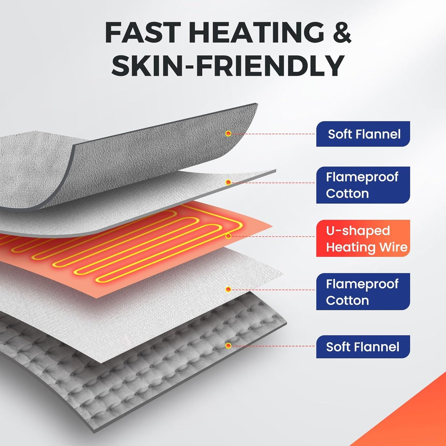 Foot Warmer Heating Pad Electric Heated Foot Warmer 9 Levels Temp 4 Timer LCD Washable Electric Foot Heating Pad For Under Desk