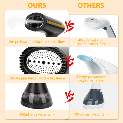 Handheld Garment Steamer for Clothes, 1500W Fabric Steam Iron for Home and Travel, Portable Handheld Design, 300ml Water Tank, 20s Quick Heat, Auto-Off