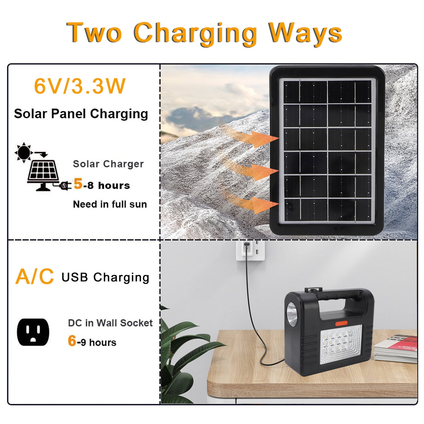 Portable Power Generator Station,18000mah Solar Panel Power Kit Battery Pack Power Station + 3 Bulbs for Outdoor Camping
