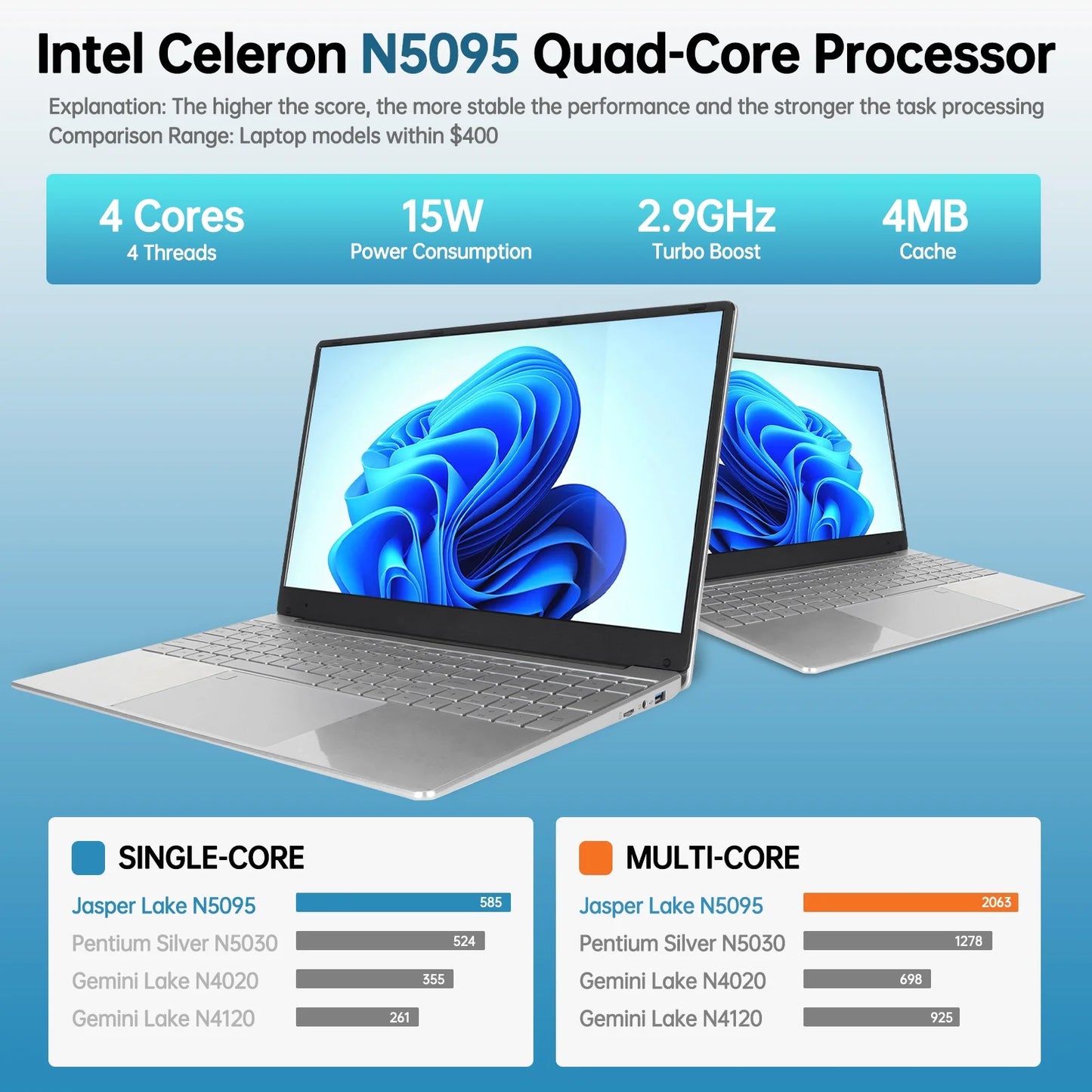 15.6 inch Laptops, Windows 11 Student Laptop Computer with 12GB RAM 512GB SSD, 2.9GHz Quad Core Intel N5095, WiFi, Bluetooth, Fingerprint, Backlit Keyboard, 1920*1080 FHD IPS Screen, Silver