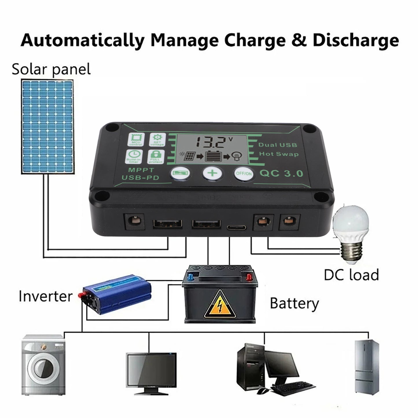 600W Solar Panel Kit, 12V 100A Solar Charge Controller Dual USB Outputs Portable Waterproof Solar Panel Set for Boat Camping Motorcycle Home Outdoor Lights RV Camera Generators, Black
