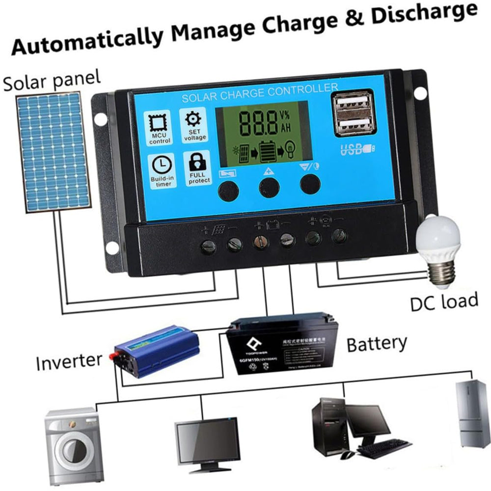 300 Watts Solar Panel Kit, High Efficiency Battery Charger with 50A Controller, 15"x11" Portable Waterproof Solar Panel Set, Backup Power Emergency Power Supply for Camp RV Home Boat Caravan Rooftop