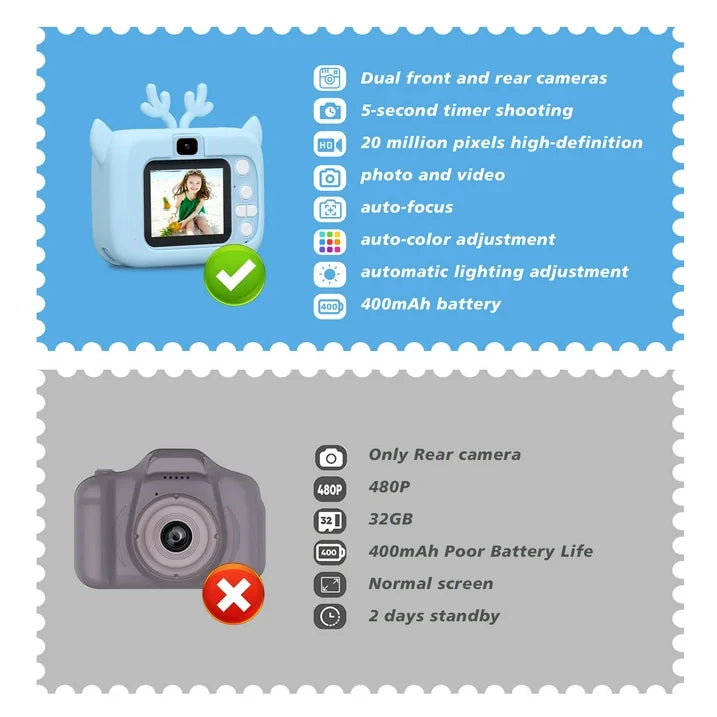 Kids Camera for Boys Girls 3-12 Years Old, 1080p HD Video Camera with 32GB SD Card & Card Reader for Toddler Digital Camera Toy Gifts for Christmas Birthday