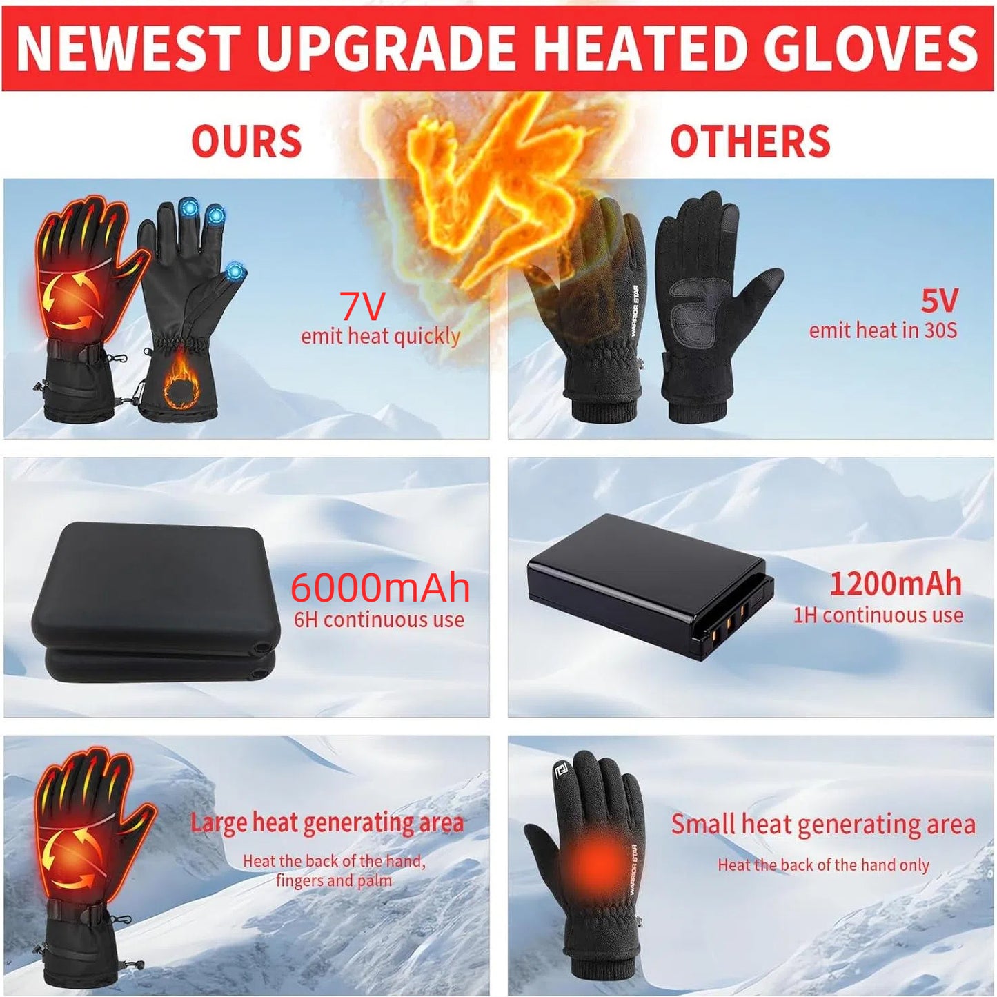 Heated Skiing Gloves Touchscreen Heated Gloves Unisex Rechargeable Battery Powered Electric Heating Glove For Winter Outdoor Snowboarding Hiking