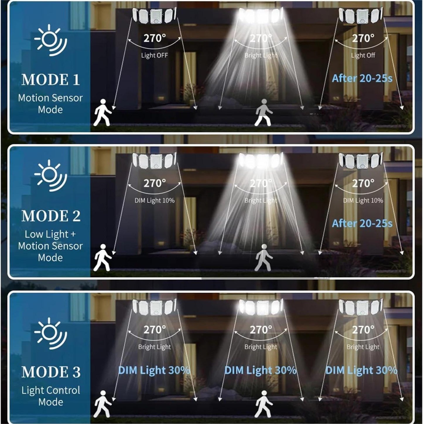 2Pack Solar Lights Outdoor, 300 LED IP65 Waterproof Motion Sensor Security Lights with Remote Control, 2835LM 360 Degree Rotable Solar Flood Lights for Patio Garage Yard Entryways Outdoor Lighting